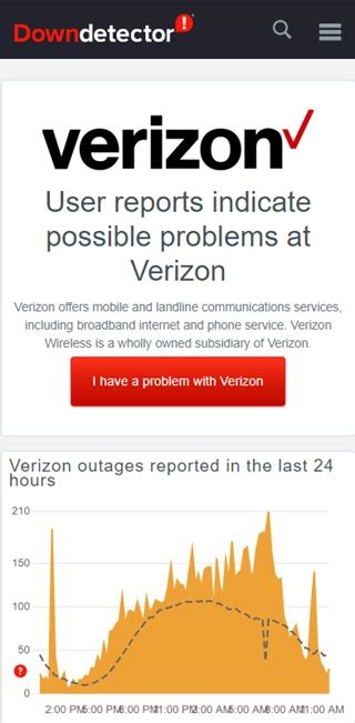 It is common for some problems to be reported throughout the day. . Is there a problem with verizon today